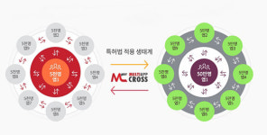 온라인 회원모집 플랫폼 ‘멀티앱크로스’, 신규 회원사 모집