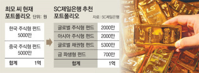 [머니 컨설팅]널뛰는 주식 시장… 금 투자 갈아타도 될까