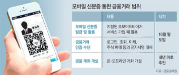 성큼 다가온 ‘모바일 신분증’ 시대