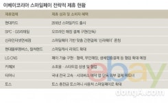 스마일페이_신라트립 | 이베이코리아 스마일페이 영역 확장…‘신라인터넷면세점’ 맞춤 간편결제 운영