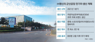 GM 군산공장 인수한 명신 “2021년부터 전기차 年 3만대 생산”