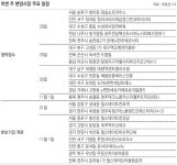 [부동산 캘린더]대구 수성-경남 거제 등 전국서 7926채 분양
