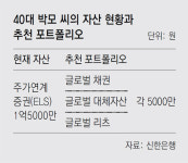 [머니컨설팅]중간 해지 가능하며 수익-안정성 갖춘 상품 없나요?