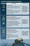 “주52시간에 공사기일 못맞춰” “화학물질 등록비 때문에 폐업할 판”