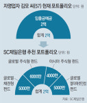 [머니 컨설팅]‘美증시 최고치 경신’ 투자 고점 잡는건 아닌지…