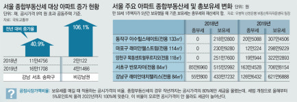 신한이모르젠 사진 3