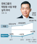 한화 ‘태양광 1위’ 이끈 김동관 부사장 승진… 3세 경영 막 올라