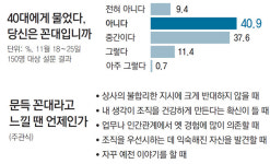 선후배간 다리 역할 못하고 양쪽서 눈총… 조직에서 길 잃어