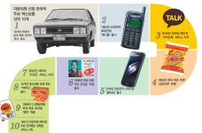 “자가용족이라는 새로운 계층 등장”… 마이카 시대 활짝 연 포니