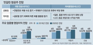 무역전쟁 일단락… 항공주 내년에 다시 날까