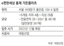 [아파트 미리보기]백련산 자락… 10분 걸으면 지하철역