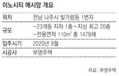 부영, 나주혁신도시 ‘이노시티 애시앙’ 잔여물량 공급
