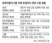 IoT로 렌터카 원격관리… 현대차 모빌리티 혁신 첫 ‘모션’