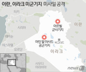 이란, 이라크 美기지에 미사일…“美 반격시 본토 공격” [종합]