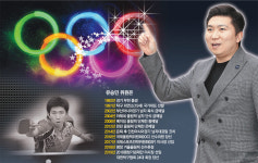 엘리트스포츠-생활체육 경계 허물어야 새로운 100년 열린다