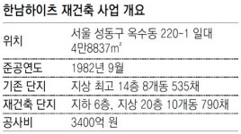 현대 vs GS ‘한남하이츠 재건축’ 승자는?