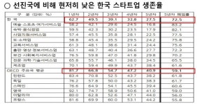 골드아크 김대일 대표, "스타트업? 스케일업!"