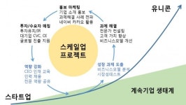 골드아크 김대일 대표, "스타트업? 스케일업!"
