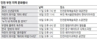 [인천판/문화가]2020 신년음악회 外