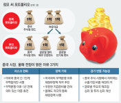 한마음중국투자컨설팅 | [머니 컨설팅]안개 걷히는 中증시… 미워도 다시 한번