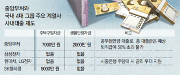 [단독]공공기관 사내 대출은 ‘규제 무풍지대’