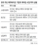 K제약바이오 “국내시장은 좁다”… 신흥 제약시장 공략 박차