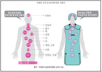 퍼슨스씨엔디, 특허기술로 만든 ‘무연 방사선 차폐 시트 원단’  선보여