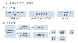 서울시, 서초 인재개발원 ‘자가 격리시설’로 활용
