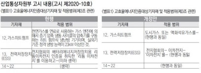 디에스티㈜, 화재 걱정 없는 바나듐흐름전지, ESS 시장 다크호스로…
