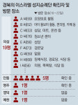 이스라엘 성지순례 28명 확진… 일부는 귀국후 경로당-온천 방문