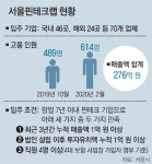 “여의도 둥지 튼 스타트업 쑥쑥 자라요”