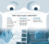 [머니 컨설팅]헤지펀드-글로벌 전환사채 눈여겨볼 때