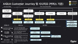 온드 미디어 마케팅? 인공지능으로 자동화한다.