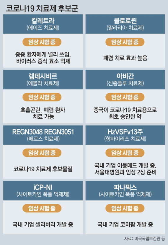 코로나19 치료제 4월쯤 나올까…치료제·백신 개발 어디까지 왔나