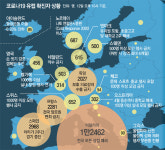 伊 “모든 상점 2주간 폐쇄”… 일부국가 국경통제 ‘하나의 유럽’ 포기