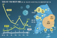 구로동교회(자판기) | 구로 콜센터→부천 교회→요양병원 연쇄 확산
