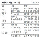 車-중공업-철강까지… 코너 몰린 기업들 ‘상시 희망퇴직’ 가동