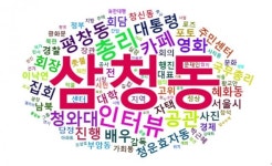 종로 톱키워드는 ‘삼청동’… 대표상권 경기에 큰 관심