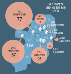 대구 요양병원 8곳서 175명 감염… ‘밀접접촉 간병’에 급속 확산