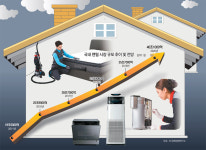 ‘위생’부터 챙기는 시대… 쑥쑥 크는 렌털 시장