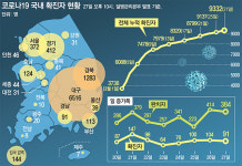 ‘코로나 만리장성’에 中출장길 막힌 기업… “사업 올스톱 위기”