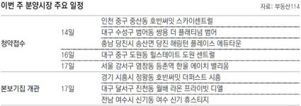 [부동산 캘린더]서울 염창동-대구 범어동 등 전국 5곳 분양