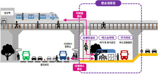 당산역 부근에 광역버스 환승정류장 들어선다