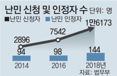 시스템 문제에는 눈감은 법무부[현장에서/박상준]