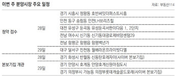 [부동산 캘린더]대구 달서-대전 유성 등 전국 11곳서 5189채