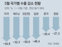“완성차 업체가 경증환자라면, 부품업체는 생명 위태 중증환자”