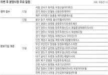 [부동산 캘린더]서울 강서-경기 화성 등 10곳서 4571채 분양