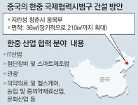 “창춘에 AI-반도체 등 첨단기업 유치”… 中, 한중 협력시범구 조성안 전격 공개