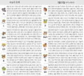 [오늘의 운세/5월 31일]