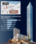 20년간 ‘경제효과 253조’ GBC 착공… 강남, 반세기만에 획기적 변신[인사이드&인사이트]